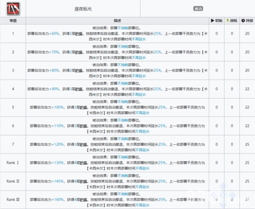 明日方舟耀骑士临光二技能