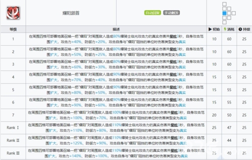 明日方舟耀骑士临光三技能