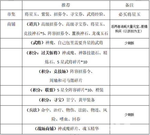 一点三国推荐入手