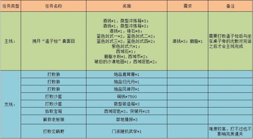 江湖悠悠黄沙客栈通关攻略2