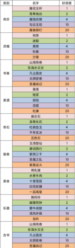 我的门派弟子送什么礼物