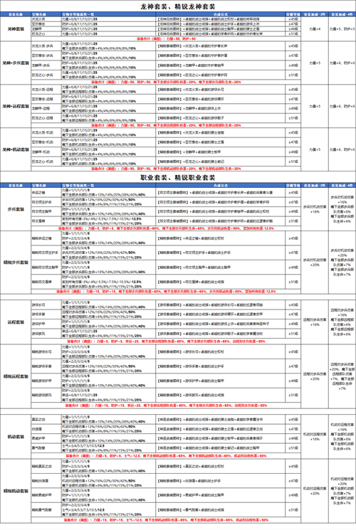 魔法门之英雄无敌：王朝1