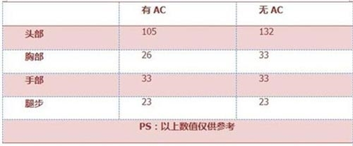 《穿越火线枪战王者》M14EBR-暗夜枪械威力图