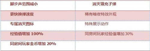 《穿越火线枪战王者》M14EBR-暗夜专属技能