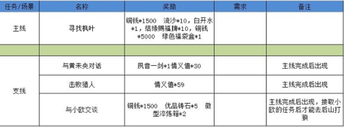 江湖悠悠狐仙庙攻略7