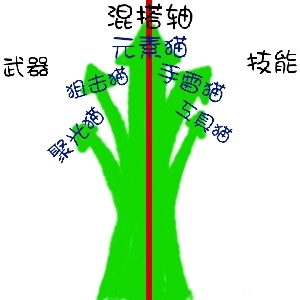 枪火重生太子2022最强流派天赋推荐2