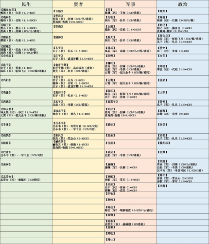 无悔华夏联动名臣好感度怎么提升