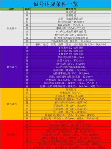 无悔华夏全谥号怎么获取