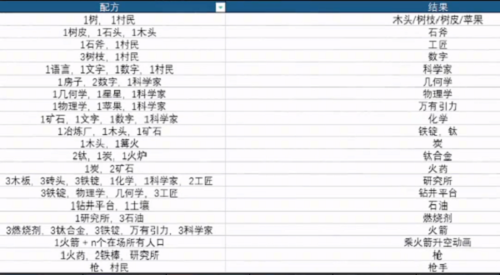 堆叠大陆飞向宇宙合成表大全1