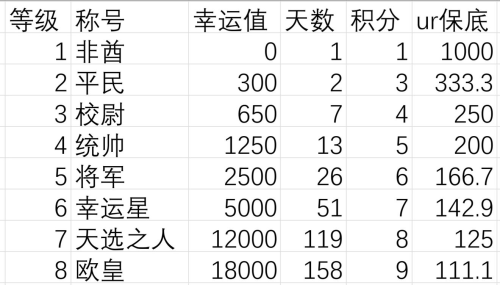 异世界当欧皇宝石属性怎么提升