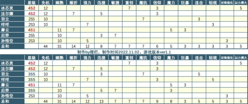 召唤与合成2连携777搭配攻略1