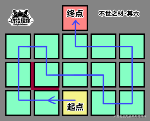 崩坏星穹铁道不世之材怎么做18