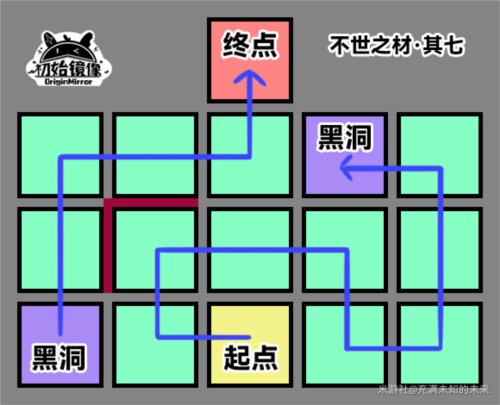 崩坏星穹铁道不世之材怎么做21