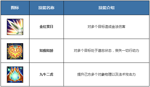 《问道》金系所有技能