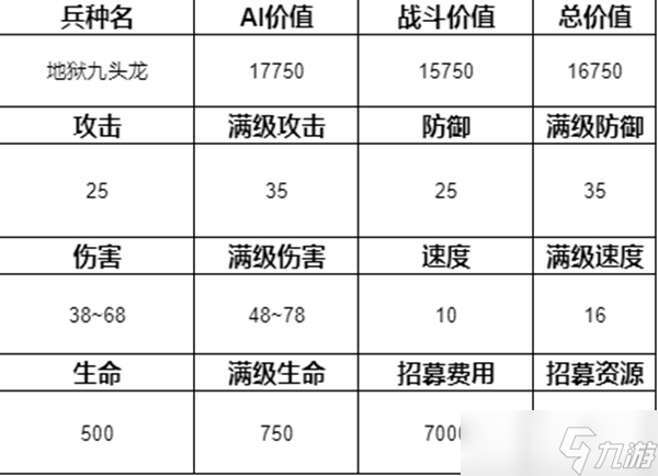 魔法门之英雄无敌3兵种排名介绍