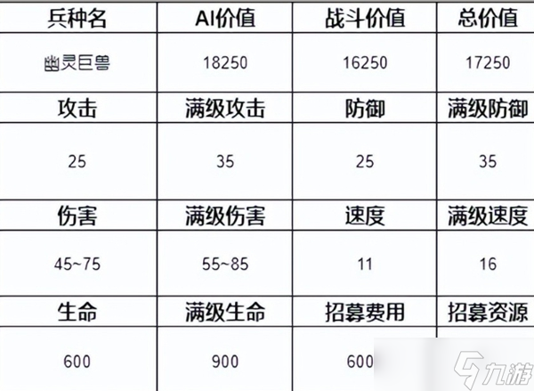 魔法门之英雄无敌3兵种排名介绍