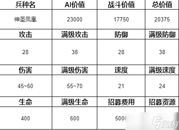 魔法门之英雄无敌3兵种排名介绍