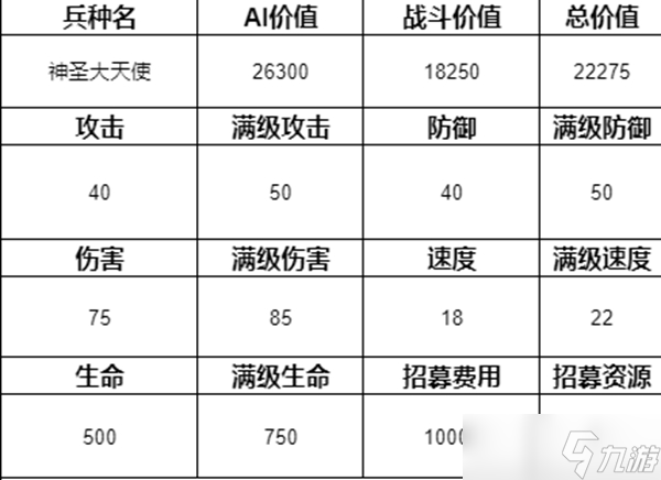 魔法门之英雄无敌3兵种排名介绍