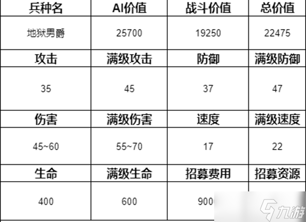 魔法门之英雄无敌3兵种排名介绍