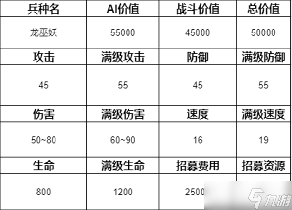 魔法门之英雄无敌3兵种排名介绍