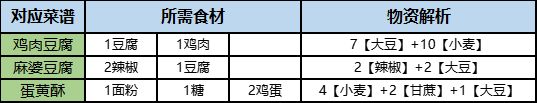 《桃源深处有人家》博物山玩法推荐