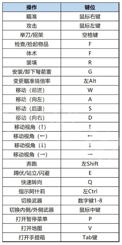 生化危机4重制版游戏怎么操作