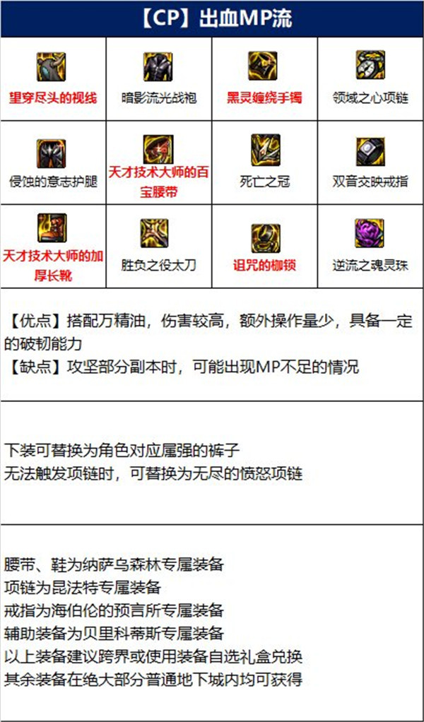 DNF110狂战士装备1.jpg