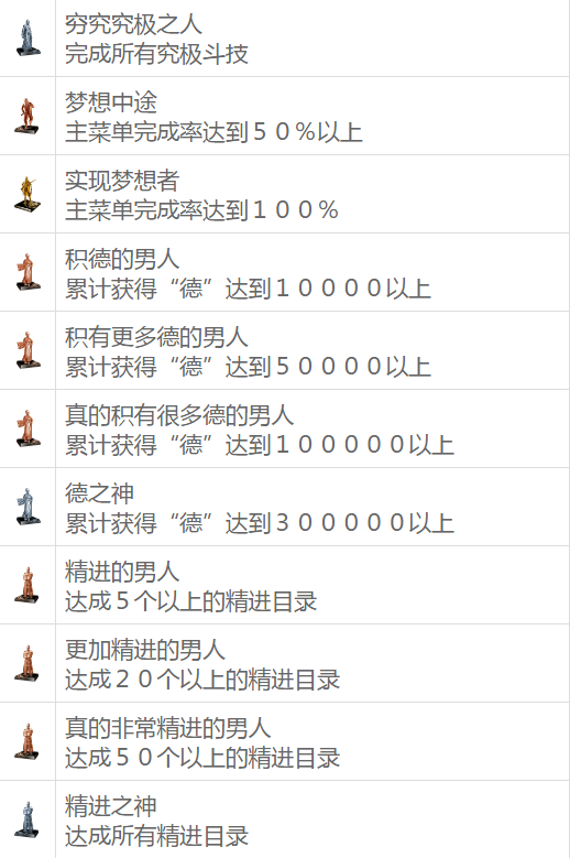 如龙维新极全奖杯解锁条件一览