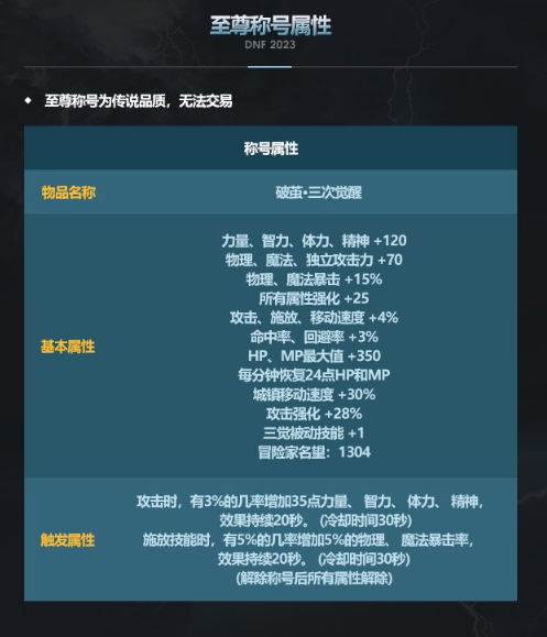 dnf2023新春称号属性怎么样