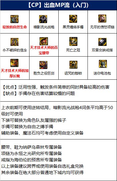 dnf剑魔110级装备1.jpg