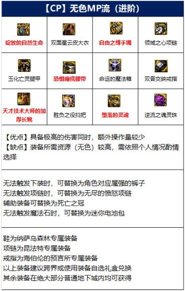 DNF魔道学者110级装备3.jpg