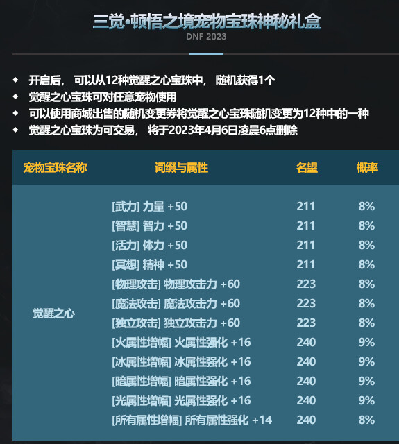 dnf2023宠物宝珠是什么