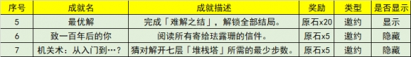 原神3.5版本新增成就一览