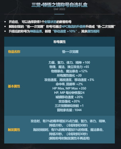 dnf2023新春称号属性怎么样