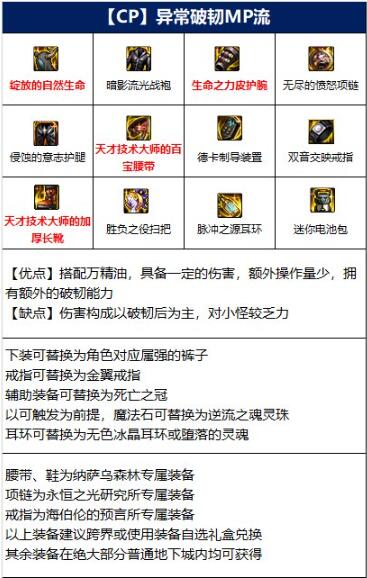 DNF魔道学者110级装备2.jpg