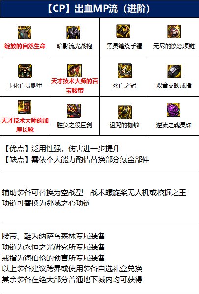 dnf剑魔110级装备2.jpg