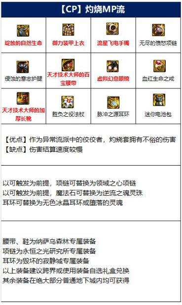 DNF110级召唤师装备2.jpg