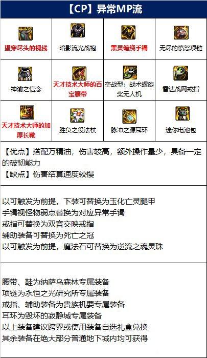 DNF元素110级装备4.jpg