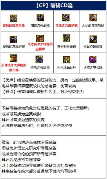 dnf混沌魔灵110级装备3.jpg