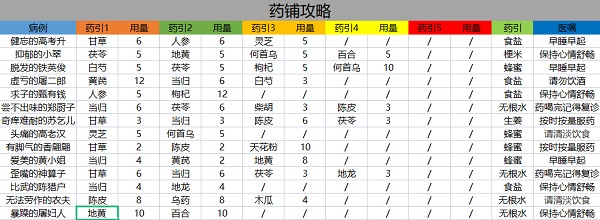 叫我大掌柜药方配方大全