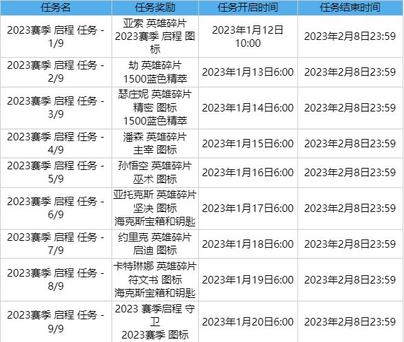 英雄联盟2023启程任务怎么做