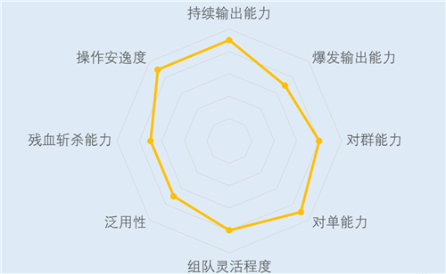 原神荒泷一斗值得培养吗