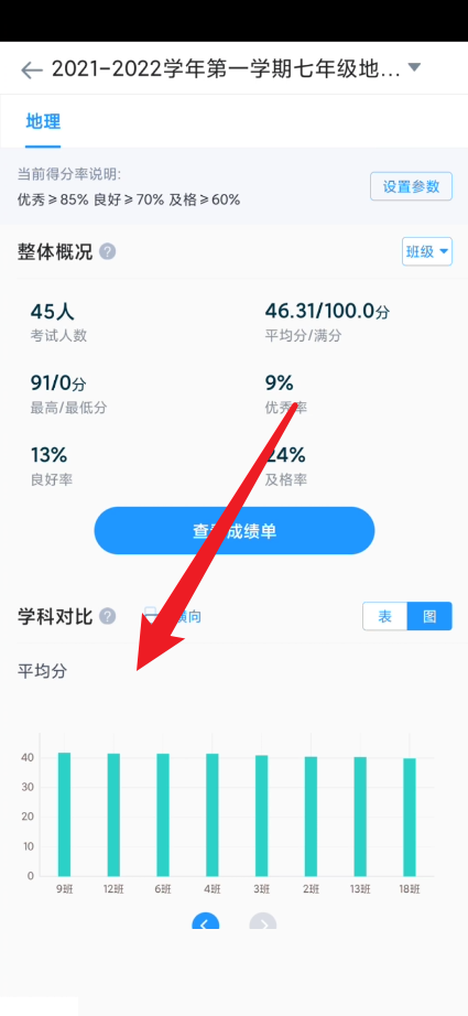 好分数教师版怎么查看图表数据比较？好分数教师版查看图表数据比较方法截图