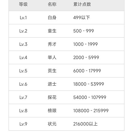 维词怎么获得学习力？维词获得学习力教程截图