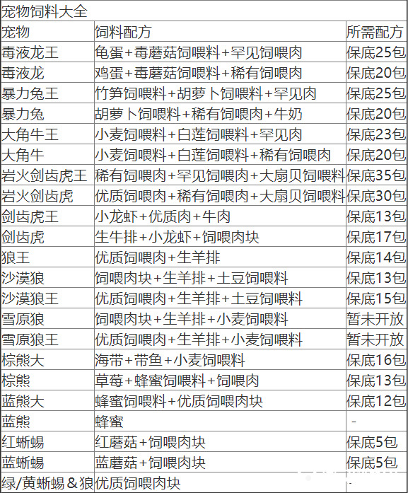 创造与魔法平民坐骑哪个最好 坐骑排行榜2021战宠大全