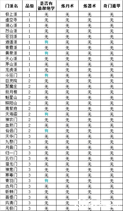 想不想修真境界等级怎么划分 门派大全及境界攻略汇总