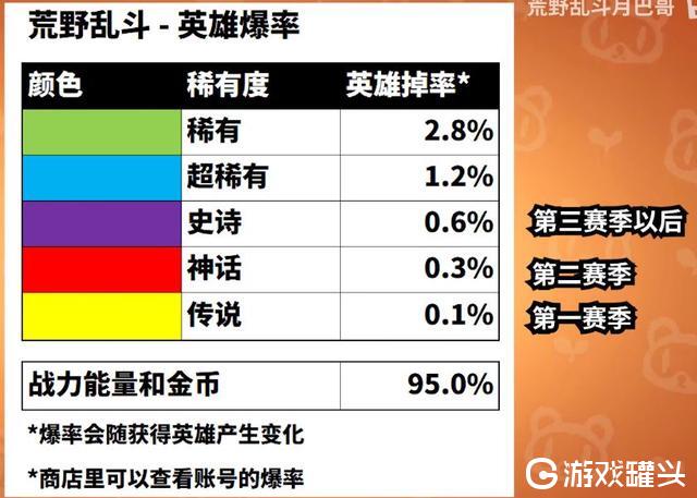 荒野乱斗怎么样开箱子能拿到好的英雄 荒野乱斗开箱子技巧攻略