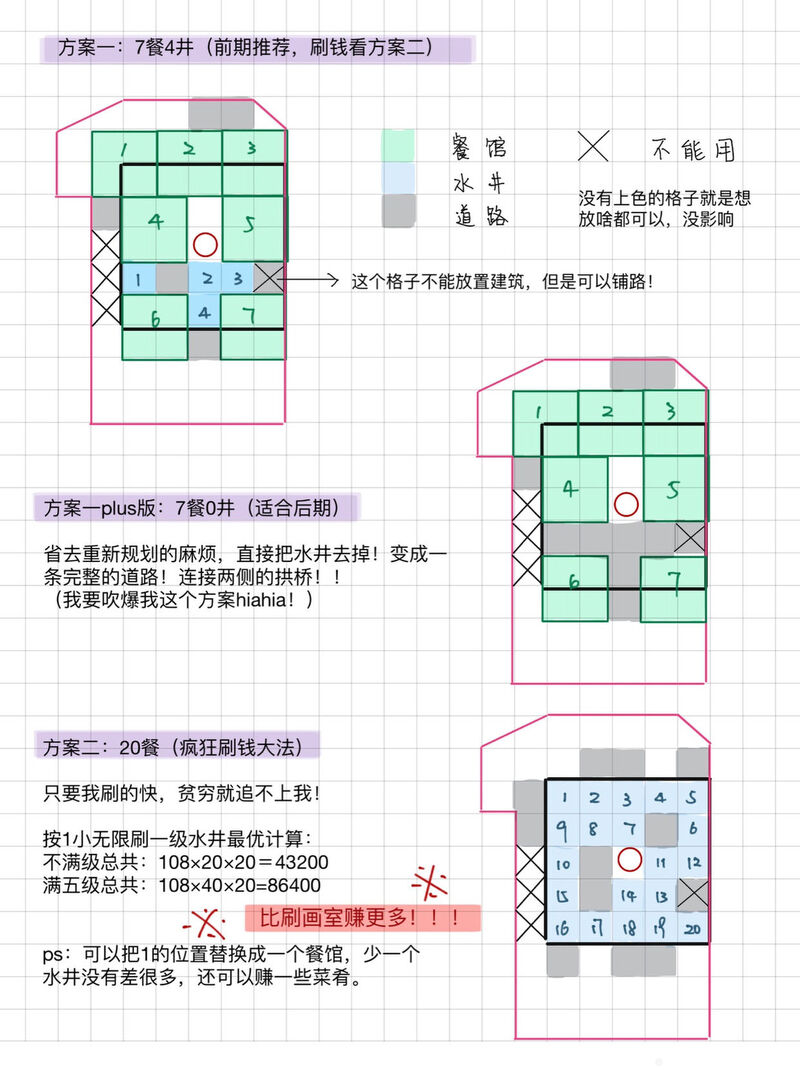 江南百景图应天府赚铜钱攻略 速刷铜钱技巧分享