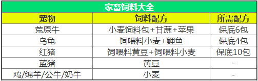 创造与魔法饲料怎么做_饲料大全表