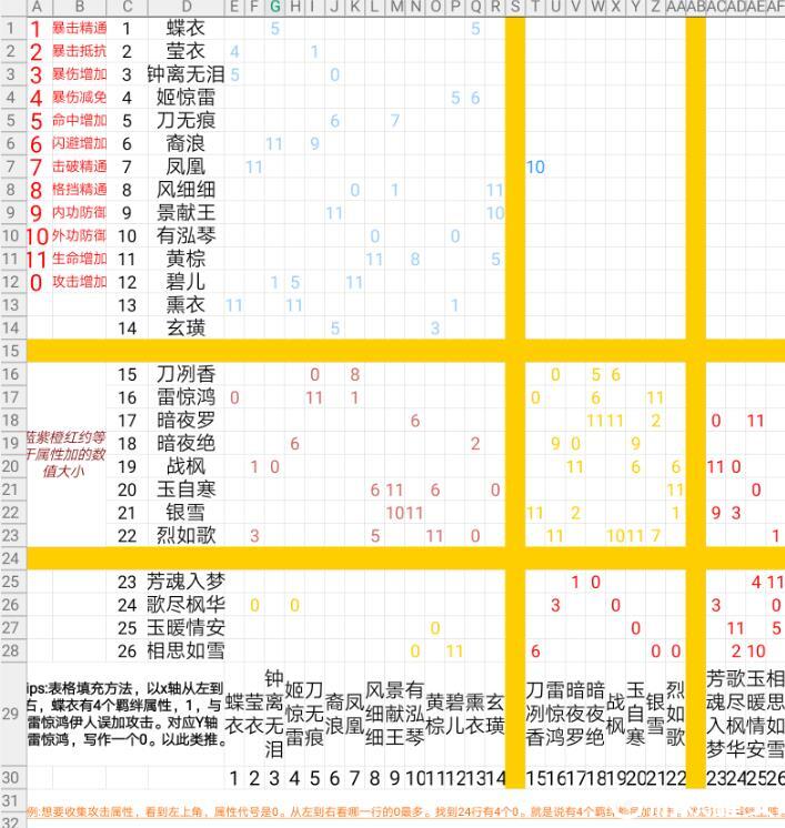 烈火如歌手游奇缘怎么玩？奇缘玩法攻略图片3